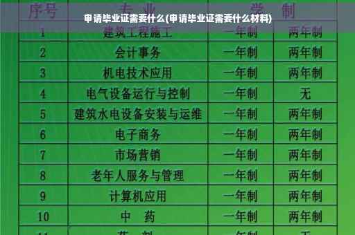 申请毕业证需要什么(申请毕业证需要什么材料)