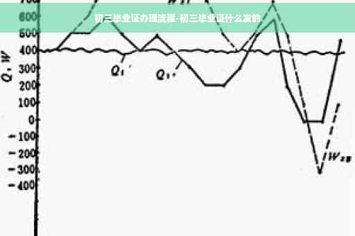 初三毕业证办理流程-初三毕业证什么发的