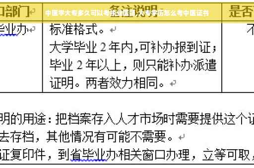 中医学大专多久可以考执业医师,大专学历怎么考中医证书