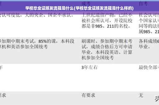 学校毕业证颁发流程是什么(学校毕业证颁发流程是什么样的)