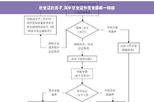 毕业证的壳子,高中毕业证外壳全国都一样嘛