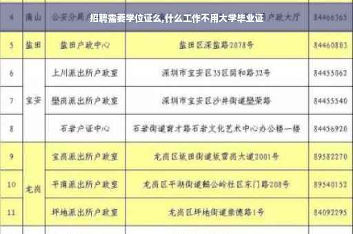 招聘需要学位证么,什么工作不用大学毕业证 招聘需要学位证么,什么工作不用大学毕业证