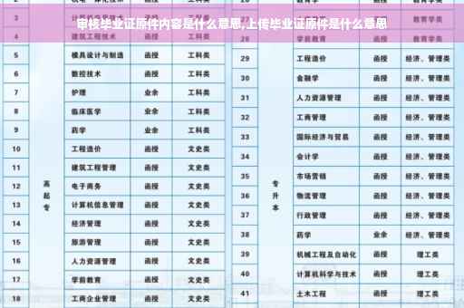 审核毕业证原件内容是什么意思,上传毕业证原件是什么意思