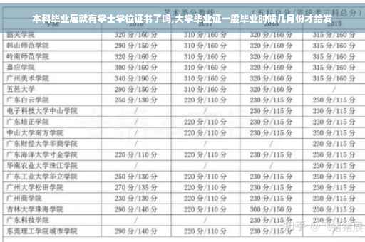 本科毕业后就有学士学位证书了吗,大学毕业证一般毕业时候几月份才给发