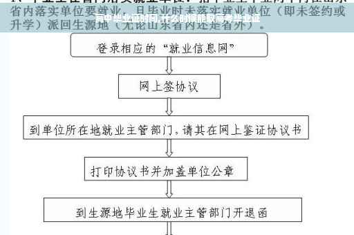 高中毕业证时间,什么时候能取高考毕业证
