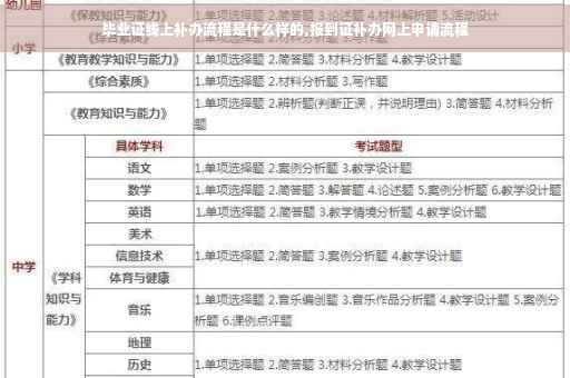 毕业证线上补办流程是什么样的,报到证补办网上申请流程