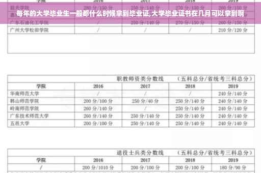 每年的大学毕业生一般都什么时候拿到毕业证,大学毕业证书在几月可以拿到啊