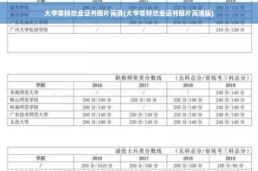 大学答辩毕业证书图片高清(大学答辩毕业证书图片高清版)