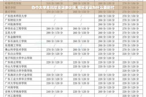办个大学本科毕业证多少钱,寄毕业证为什么要到付