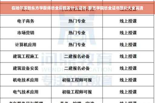 在哈尔滨新东方学厨师毕业后能发什么证书-厨艺学院毕业证书图片大全高清