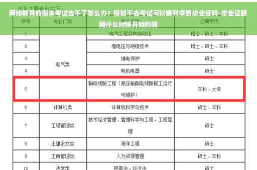 网络教育的期末考试去不了怎么办？假如不去考试可以顺利拿到毕业证吗-毕业证联网什么时候开始的啊
