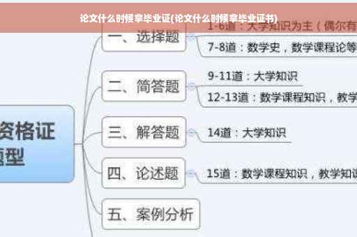 论文什么时候拿毕业证(论文什么时候拿毕业证书)