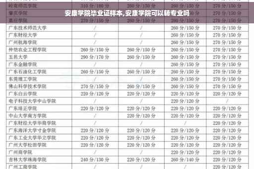 安康学院毕业证样本,安康学院可以转专业吗