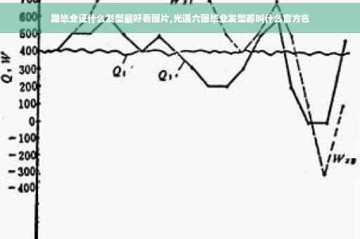 蹭毕业证什么发型最好看图片,光遇六图毕业发型都叫什么官方名
