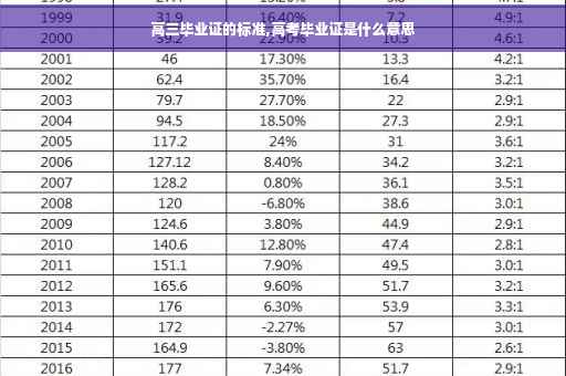 高三毕业证的标准,高考毕业证是什么意思