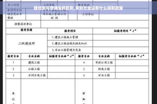 联培生与普通生的区别,拿到毕业证有什么福利政策
