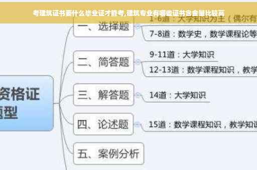 考建筑证书要什么毕业证才能考,建筑专业有哪些证书含金量比较高
