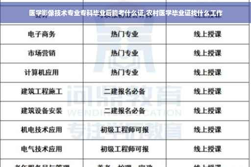医学影像技术专业专科毕业后能考什么证,农村医学毕业证找什么工作