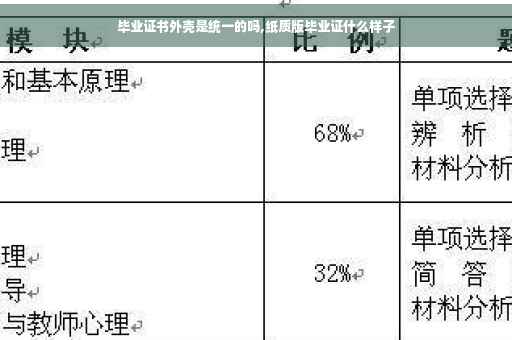 毕业证书外壳是统一的吗,纸质版毕业证什么样子