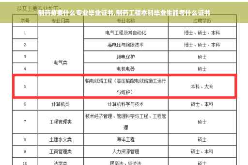 制药师要什么专业毕业证书,制药工程本科毕业生能考什么证书