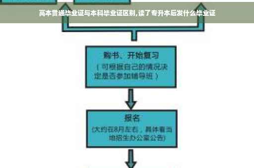 高本贯通毕业证与本科毕业证区别,读了专升本后发什么毕业证