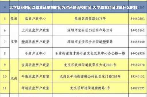 大学毕业时间以毕业证发放时间为准还是离校时间,大学毕业时间该填什么时候