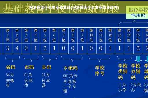 报法医要什么专业毕业证(报法医要什么专业毕业证书)