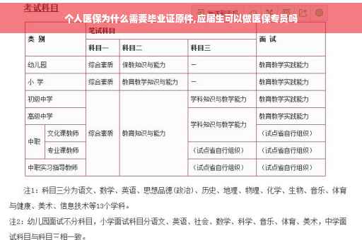 个人医保为什么需要毕业证原件,应届生可以做医保专员吗