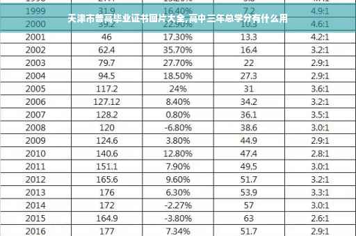天津市普高毕业证书图片大全,高中三年总学分有什么用