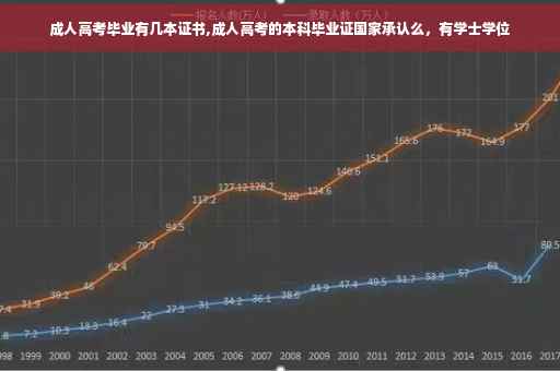 成人高考毕业有几本证书,成人高考的本科毕业证国家承认么，有学士学位