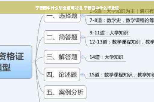 宁晋四中什么毕业证可以进,宁晋四中什么毕业证