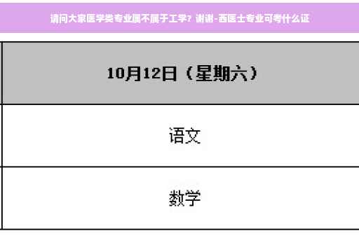 请问大家医学类专业属不属于工学？谢谢-西医士专业可考什么证