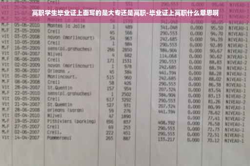 高职学生毕业证上面写的是大专还是高职-毕业证上高职什么意思啊