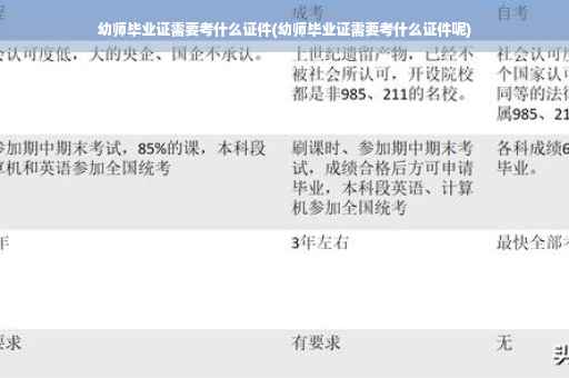 幼师毕业证需要考什么证件(幼师毕业证需要考什么证件呢)