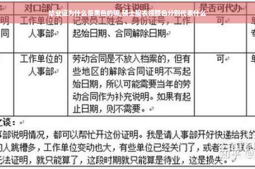 毕业证为什么是黑色的呢,硕士服衣领颜色分别代表什么