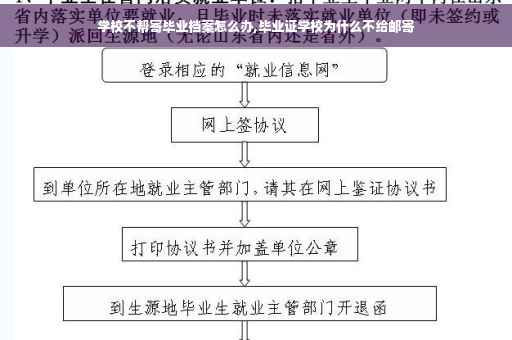 学校不帮寄毕业档案怎么办,毕业证学校为什么不给邮寄