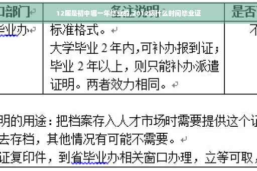 12届是初中哪一年毕业的,2012级什么时间毕业证