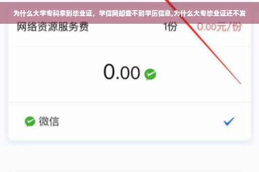 为什么大学专科拿到毕业证，学信网却查不到学历信息,为什么大专毕业证还不发