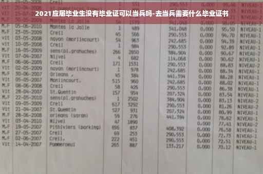 2021应届毕业生没有毕业证可以当兵吗-去当兵需要什么毕业证书