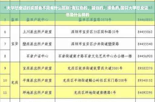 大学毕业证的皮颜色不同有什么区别?有红色的，蓝色的，绿色的,国开大学毕业证书是什么样的