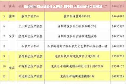 请问初中毕业证是什么样的-初中以上毕业证什么意思啊