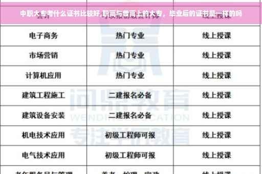 中职大专考什么证书比较好,职高与普高上的大专，毕业后的证书是一样的吗
