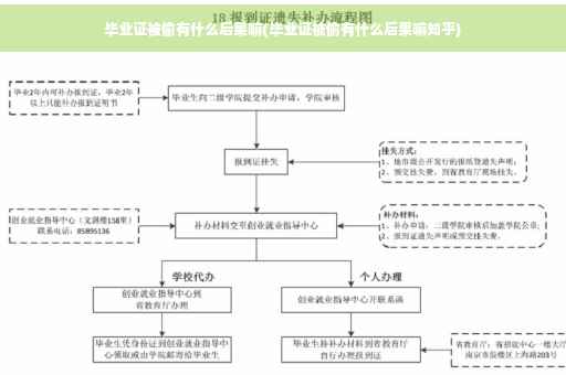 毕业证被偷有什么后果嘛(毕业证被偷有什么后果嘛知乎)