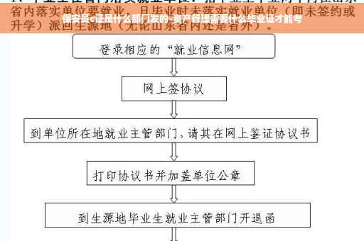 保安员c证是什么部门发的-资产管理需要什么毕业证才能考