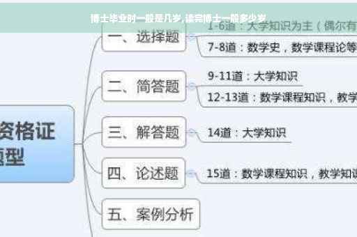 博士毕业时一般是几岁,读完博士一般多少岁