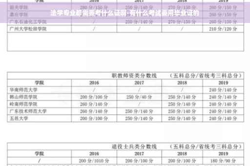 法学专业都需要考什么证啊-有什么考试要用毕业证的