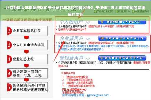 北京邮电大学宏福校区的毕业证书与本校的有区别么,宁波诺丁汉大学拿的到底是哪里的文凭