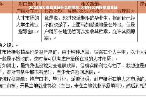 2023届大专毕业证什么时候发,大专什么时候给毕业证