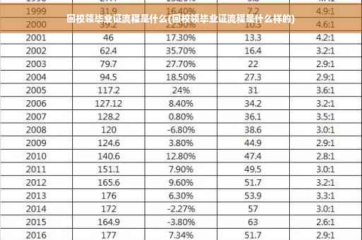 回校领毕业证流程是什么(回校领毕业证流程是什么样的)