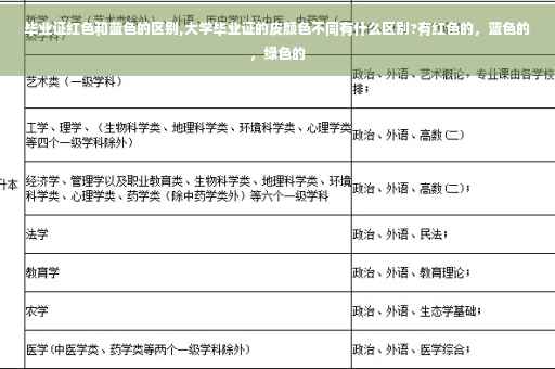 毕业证红色和蓝色的区别,大学毕业证的皮颜色不同有什么区别?有红色的，蓝色的，绿色的